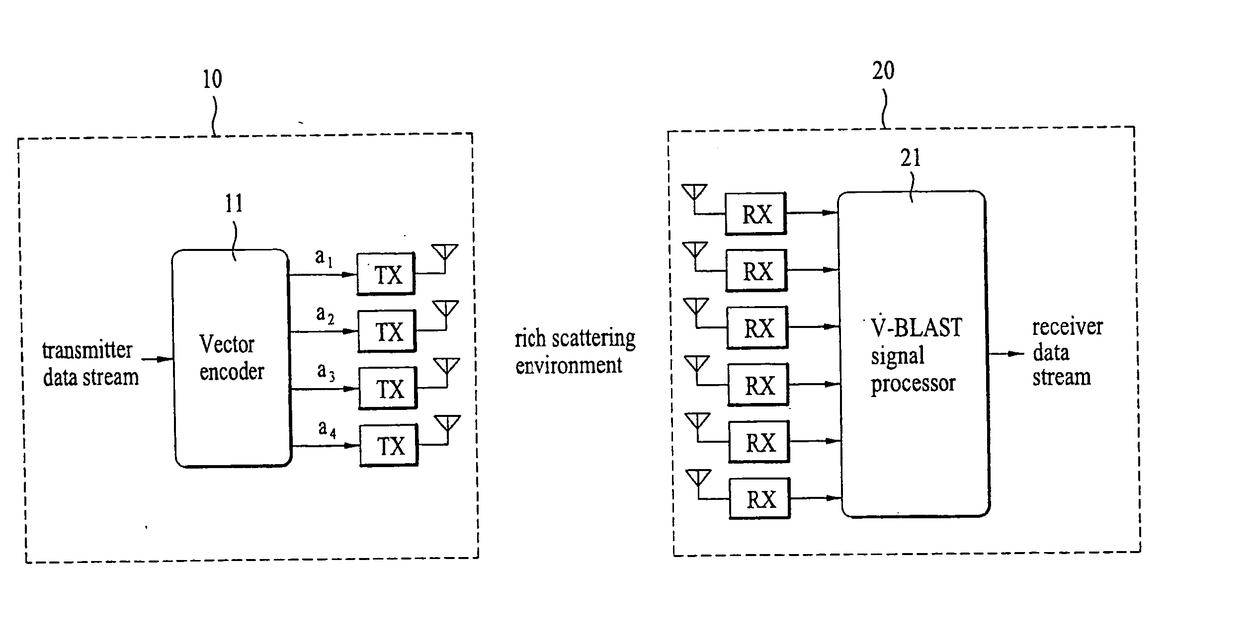 Mobile communication system and signal processing method thereof