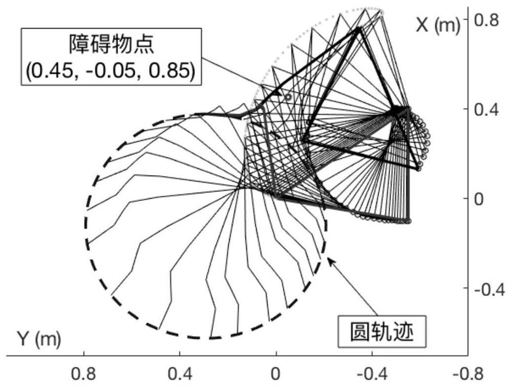 A Method of Avoiding Obstacles and Physical Limits