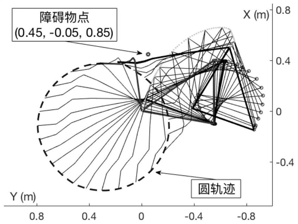 A Method of Avoiding Obstacles and Physical Limits