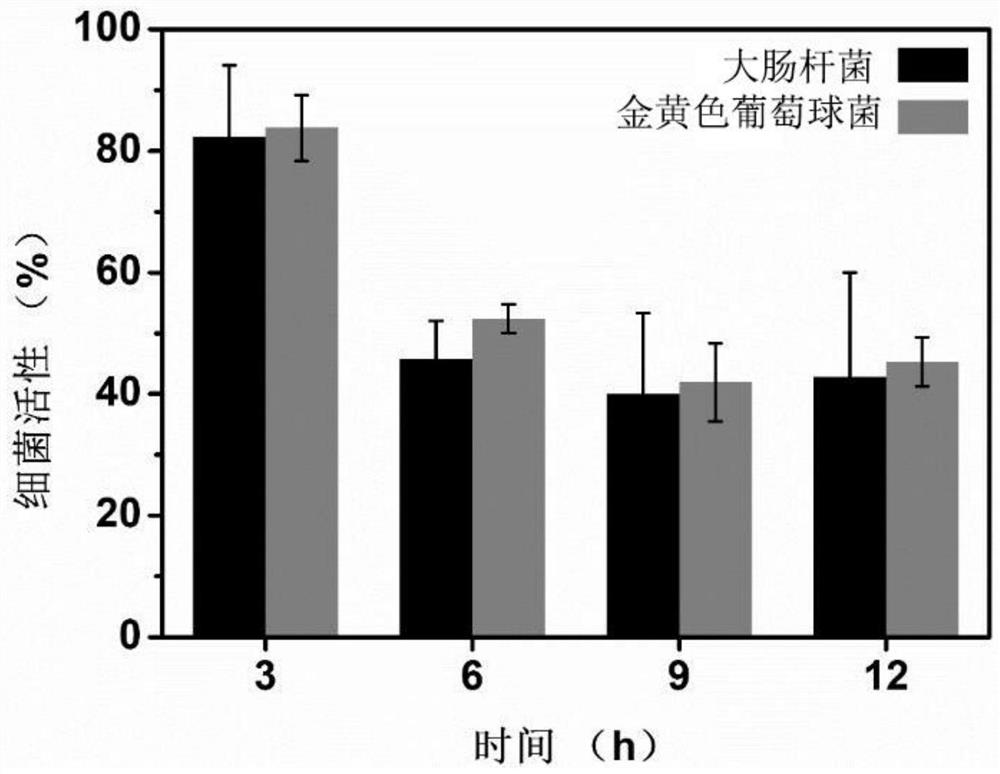 A Method for Evaluating the Leaching Toxicity of Municipal Waste Incineration Fly Ash