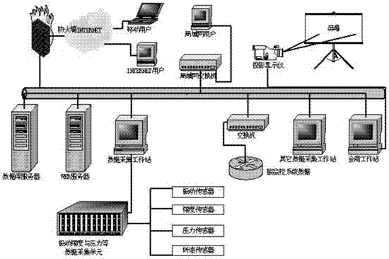 Pump station real-time online monitoring and energy efficiency management method and system