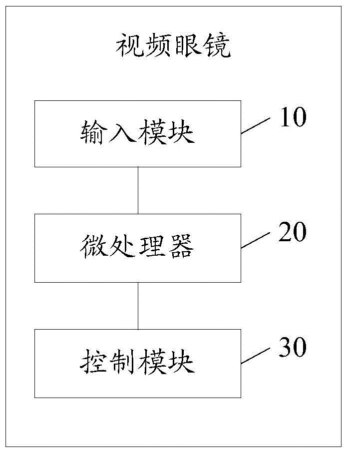 Video glasses and method for adjusting focus of the video glasses