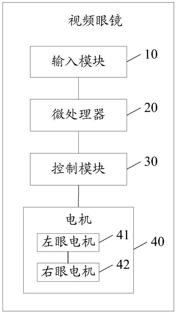 Video glasses and method for adjusting focus of the video glasses