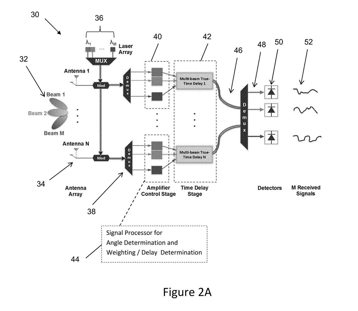 Multibeam radio frequency photonic beamformer using a multi-signal slow light time delay unit