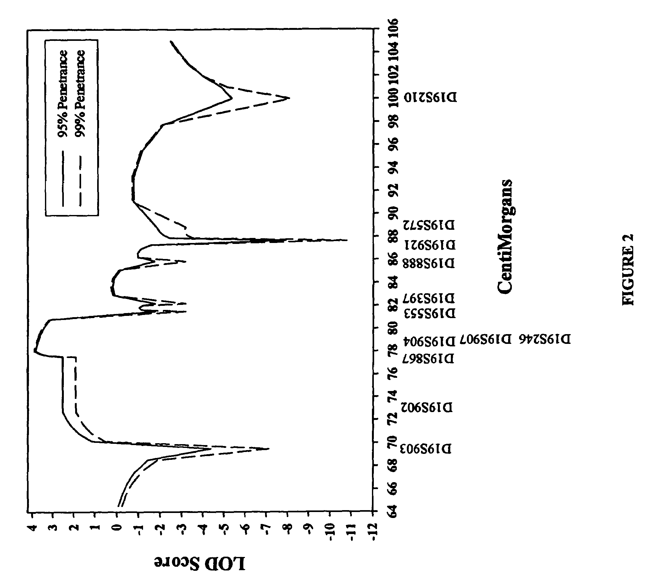 Compositions and methods for spinocerebellar ataxia