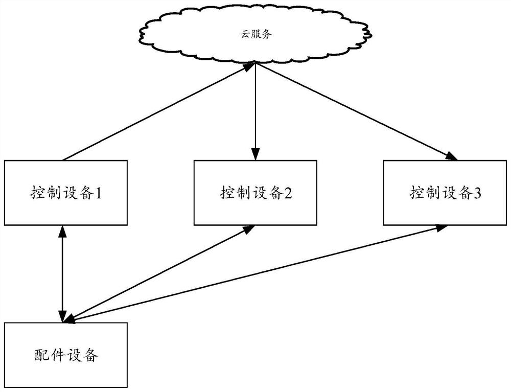 Pairing method and device