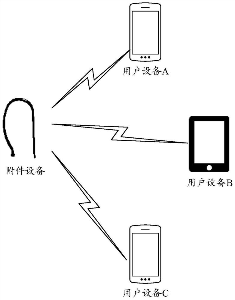 Pairing method and device