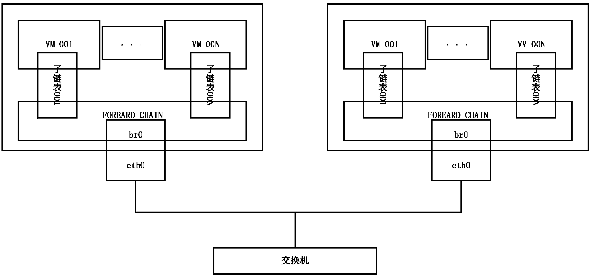 Network firewall realization method suitable for virtual machine