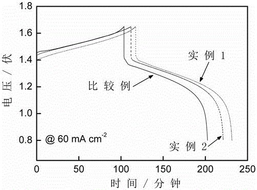 Sulfonated polyetheretherketone-based blended ion exchange membrane for flow batteries and preparation method thereof