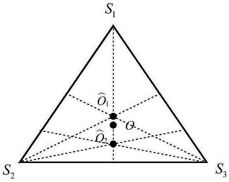 Node localization method based on centroid iterative estimation