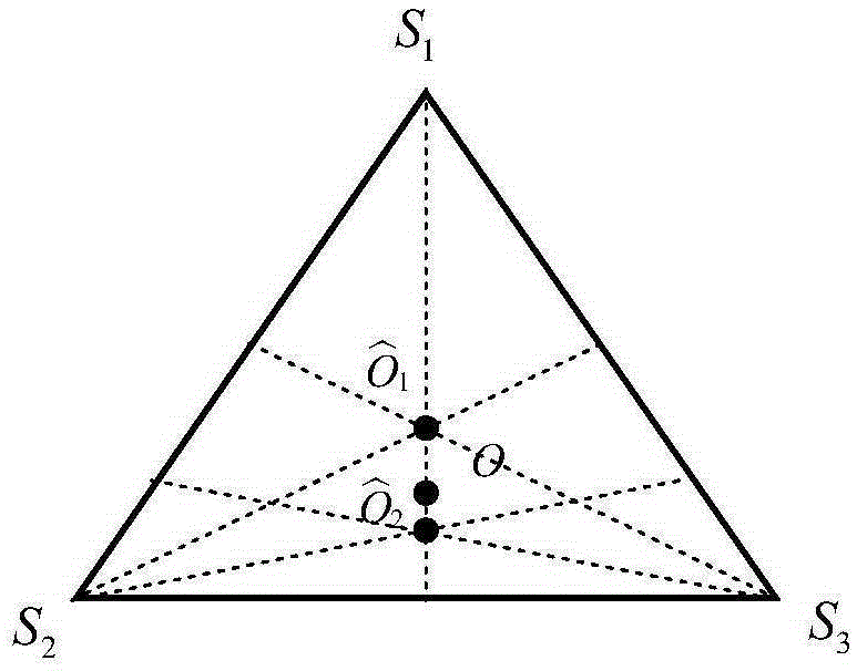 Node localization method based on centroid iterative estimation