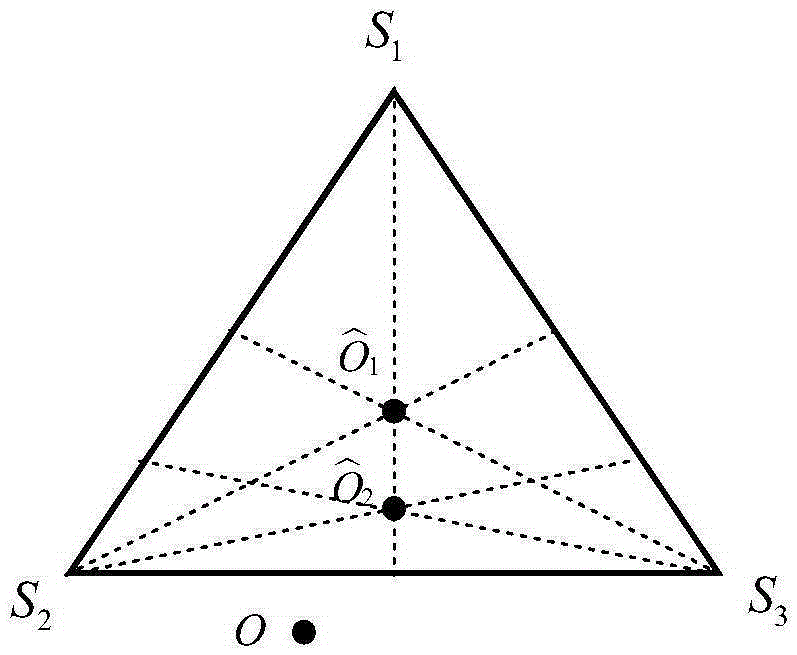 Node localization method based on centroid iterative estimation