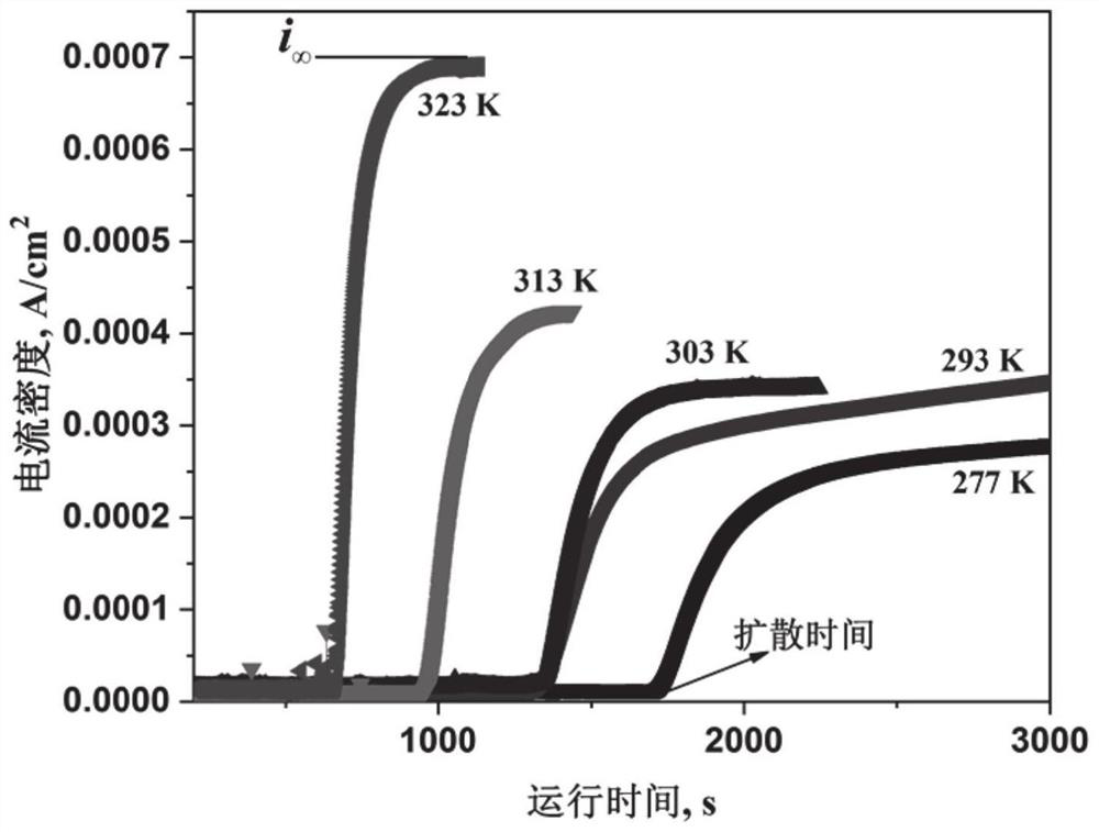 Pipeline hydrogen embrittlement temperature threshold prediction method based on hydrogen diffusion kinetics and application