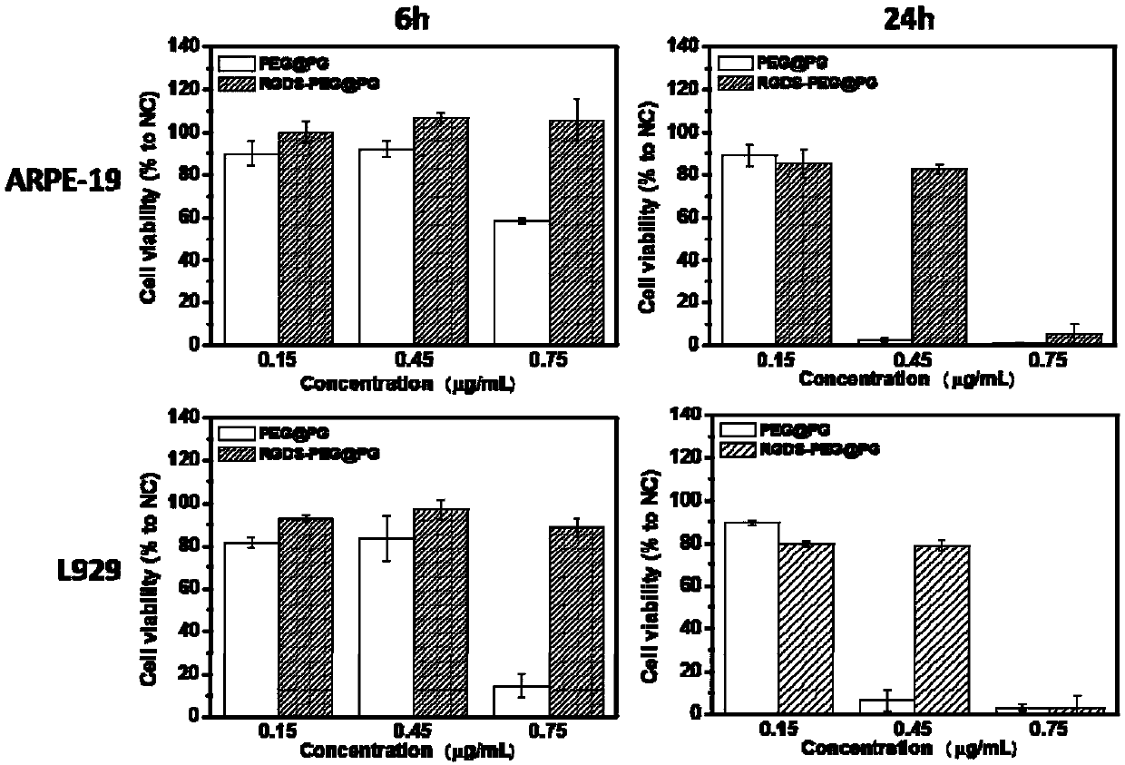 Preparation method and application of tumor-catalyzed nano-reaction system with tumor-targeting function