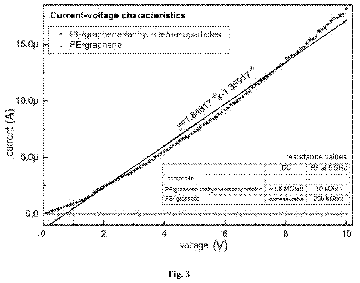 Composite material for shielding electromagnetic radiation, raw material for additive manufacturing methods and a product comprising the composite material as well as a method of manufacturing the product