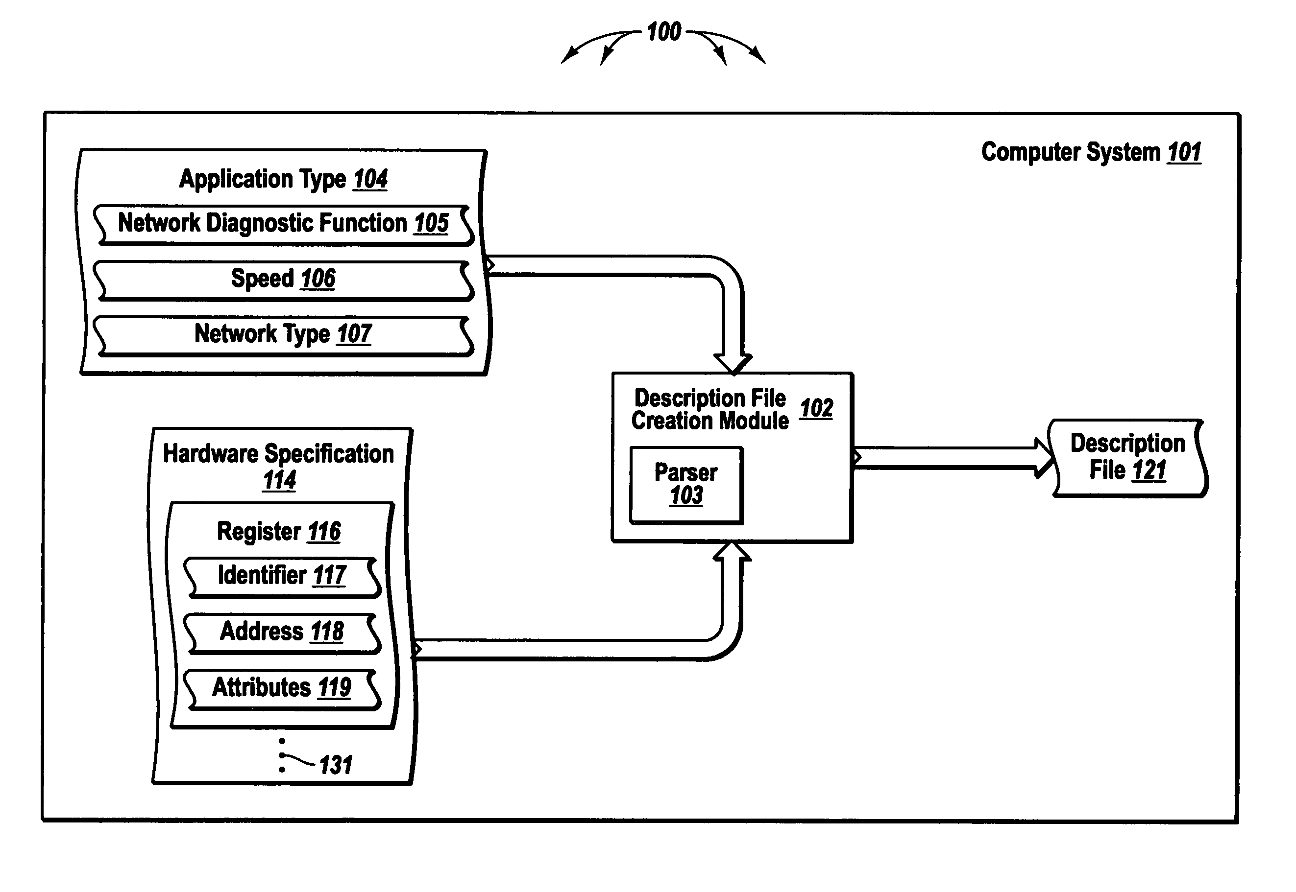 Creating description files used to configure components in a distributed system