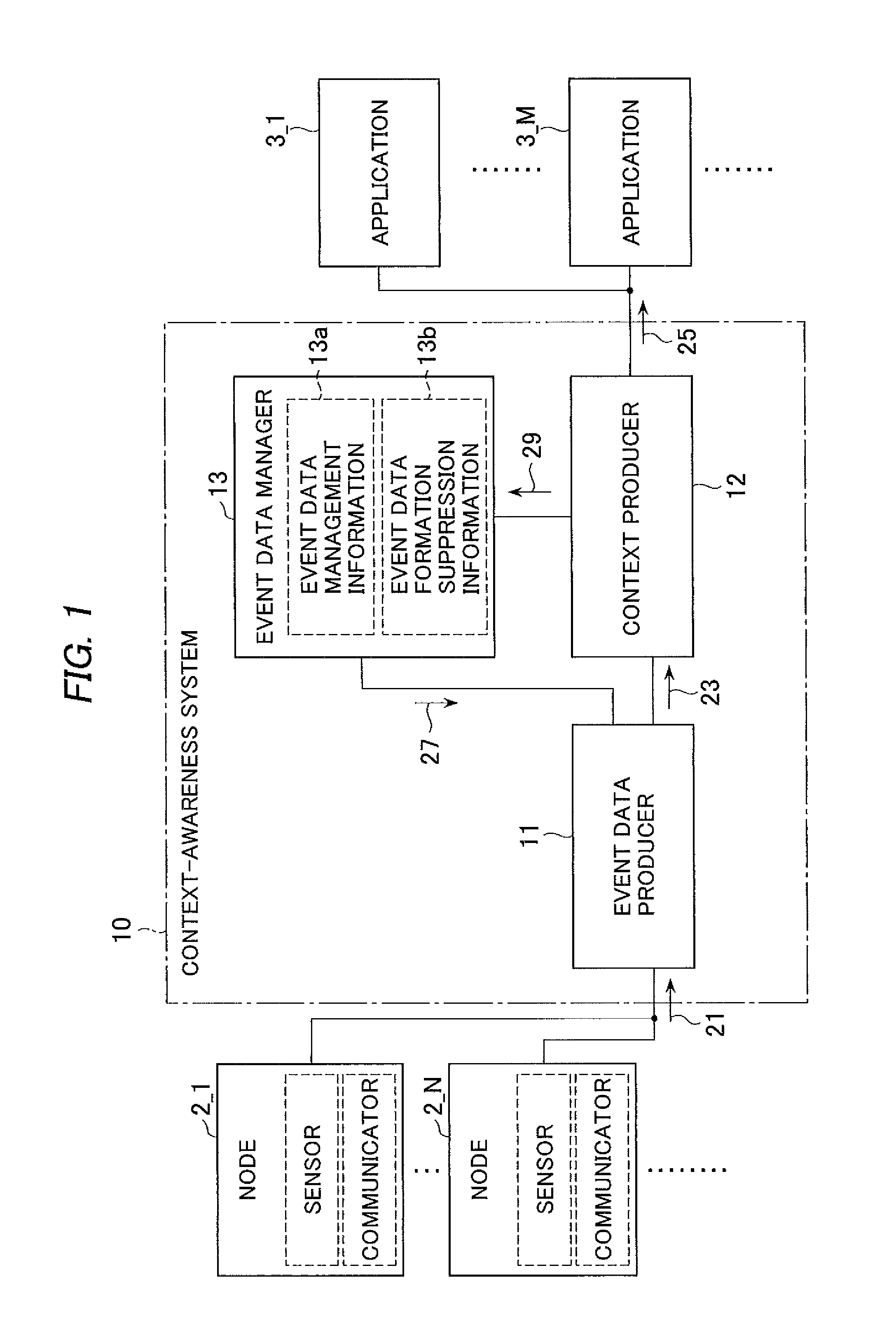 Context-awareness system and method of forming event data