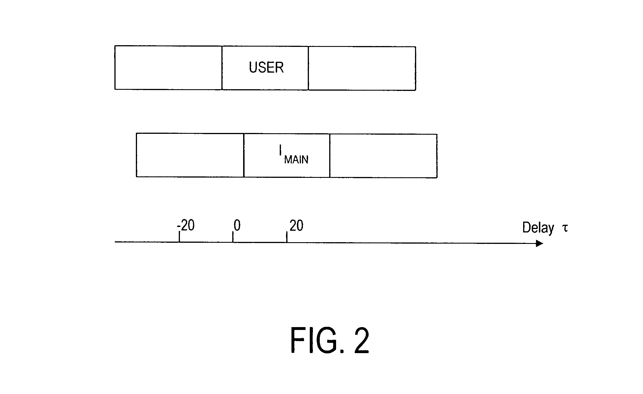 Method, device, system and software product for soft value scaling with receivers in an unsynchronized network
