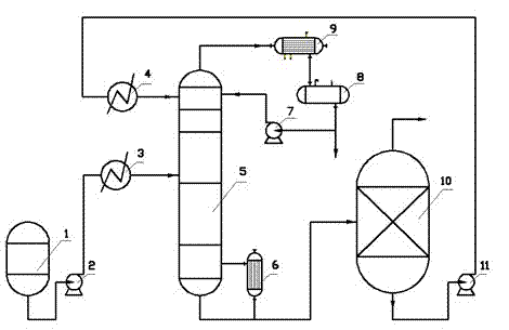 Method for separating ethyl acetate-isopropanol by ionic liquid extractive rectification