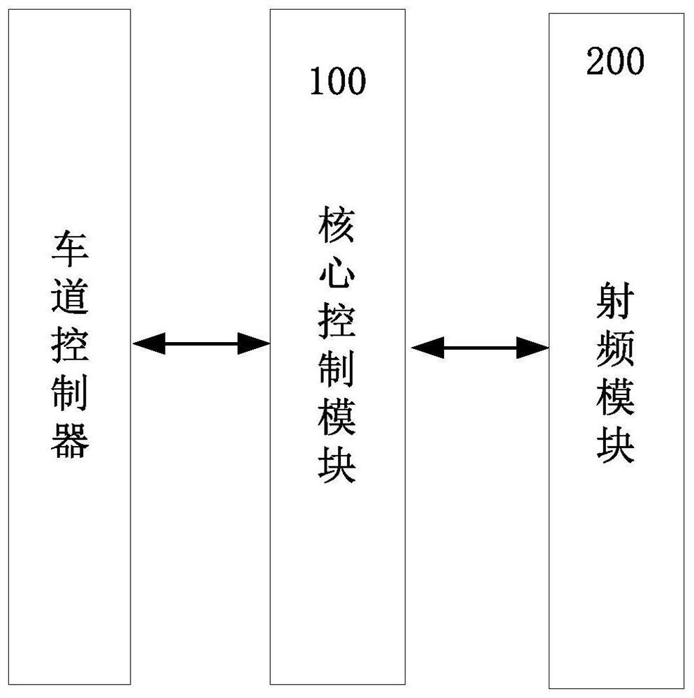 ETC intelligent road side unit