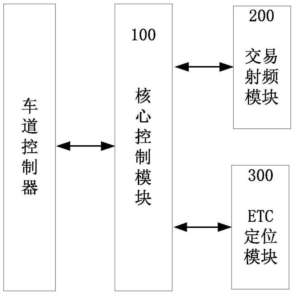 ETC intelligent road side unit