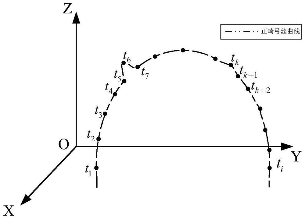 A method for determining the radius of the plane equal-radius circle domain division based on the sum of the angular distance ratios of the orthodontic archwire bending points