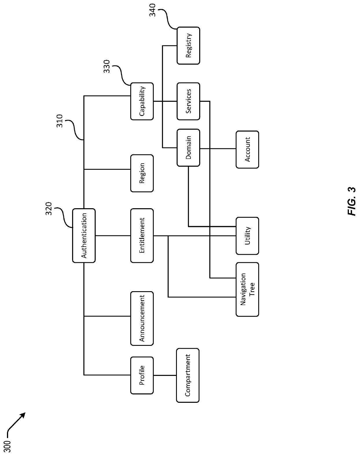 Techniques for execution orchestration with topological dependency relationships