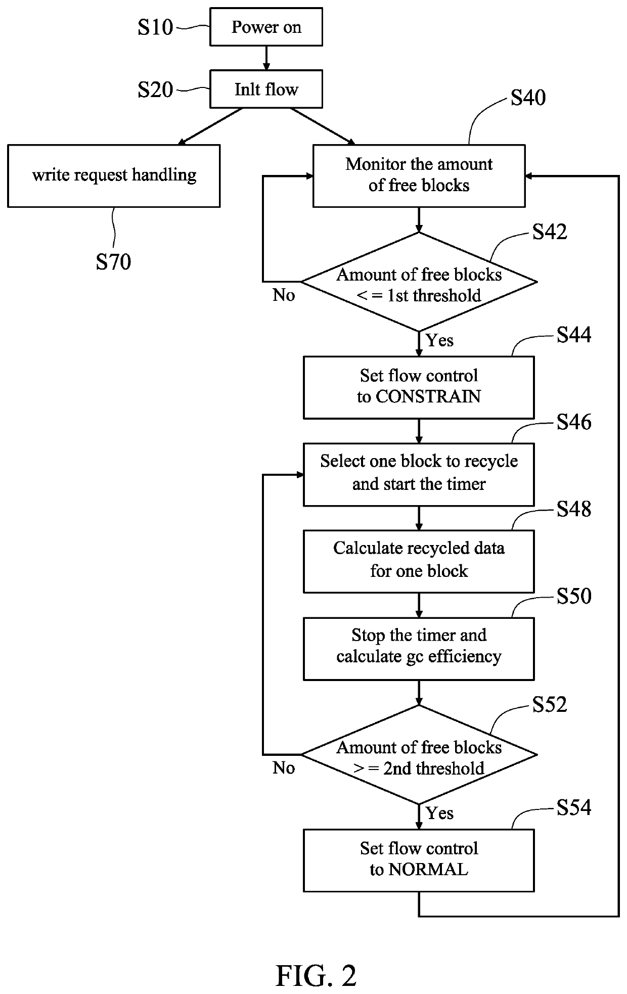 Method for Mitigating Writing-Performance Variation and Preventing IO Blocking in a Solid-State Drive