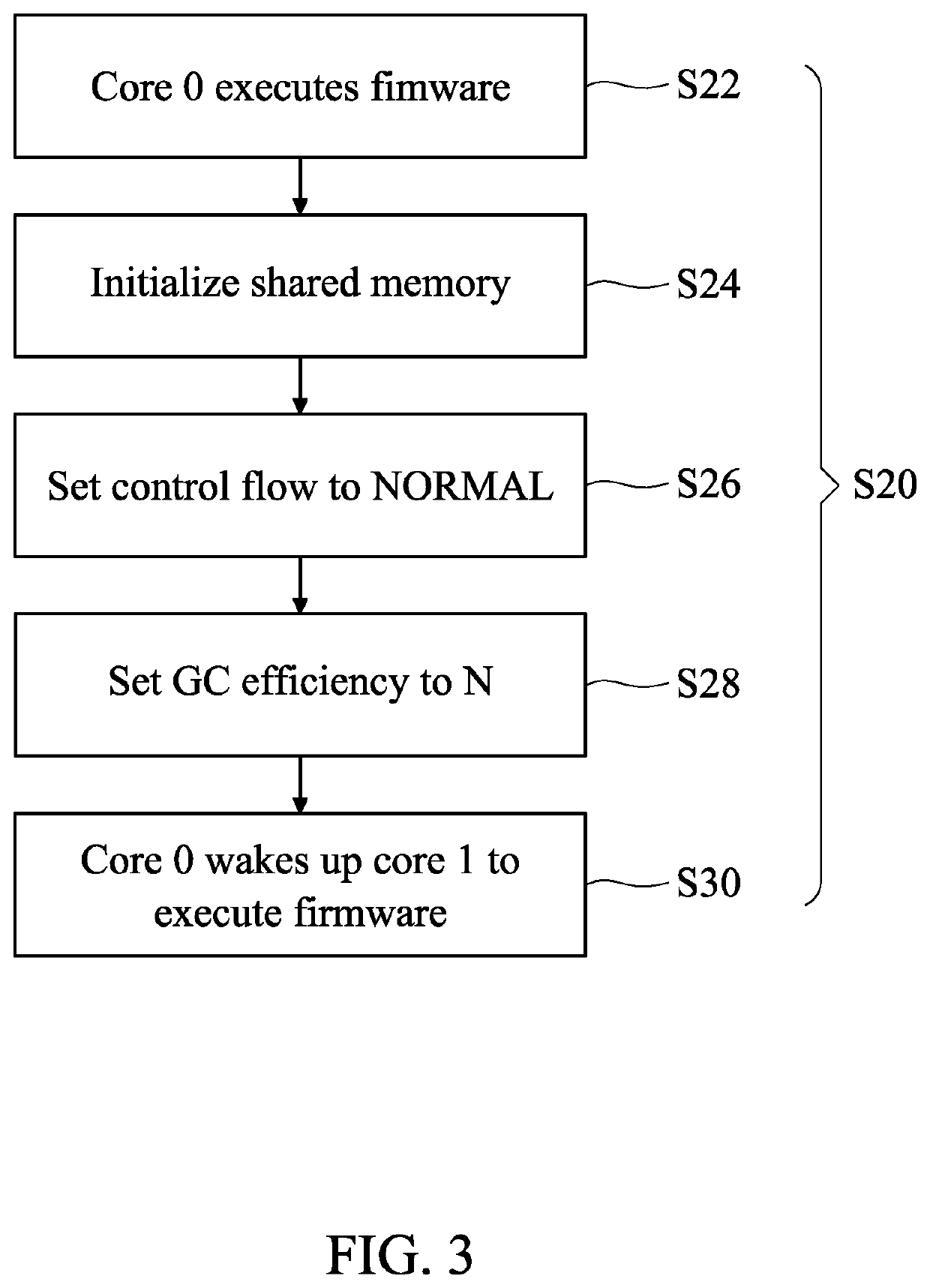 Method for Mitigating Writing-Performance Variation and Preventing IO Blocking in a Solid-State Drive