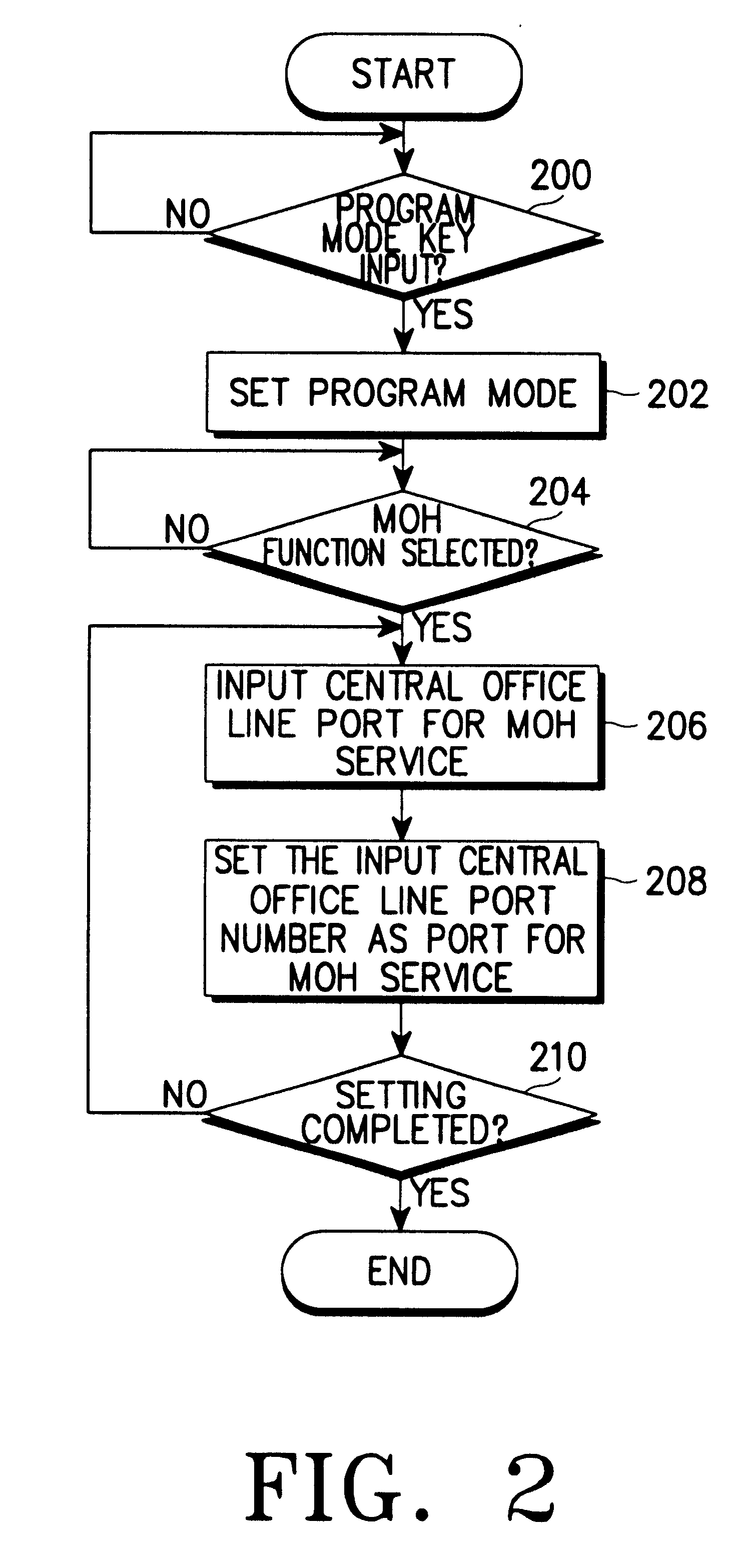 Apparatus and method for providing music-on-hold service in key telephone system