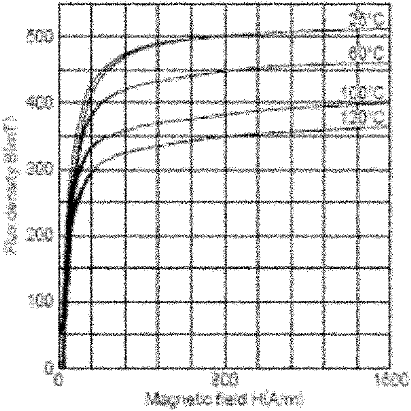 Power inductor and manufacturing method thereof