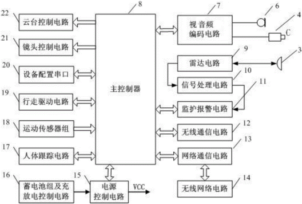 Remote-monitoring robot