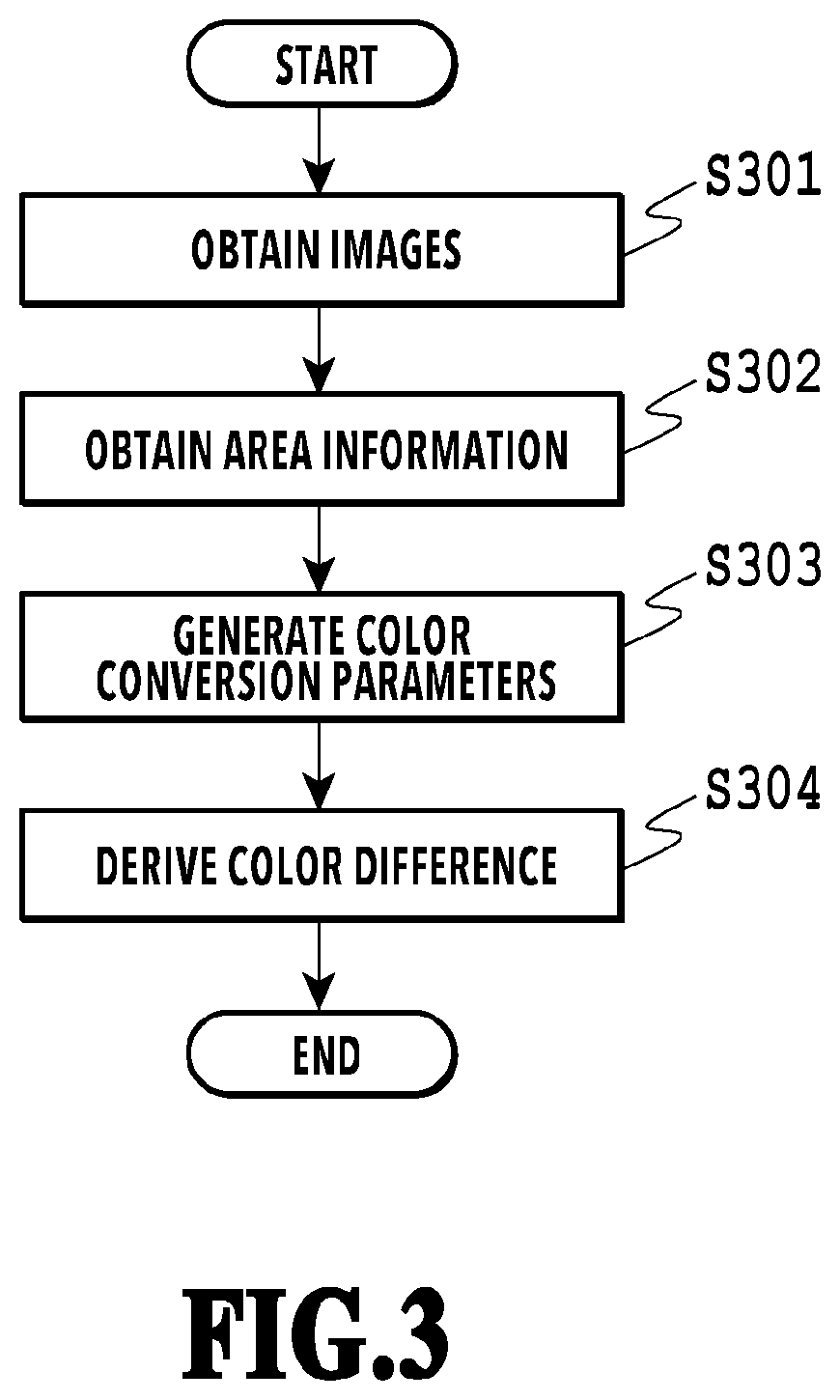 Image processing apparatus, image processing method, and storage medium