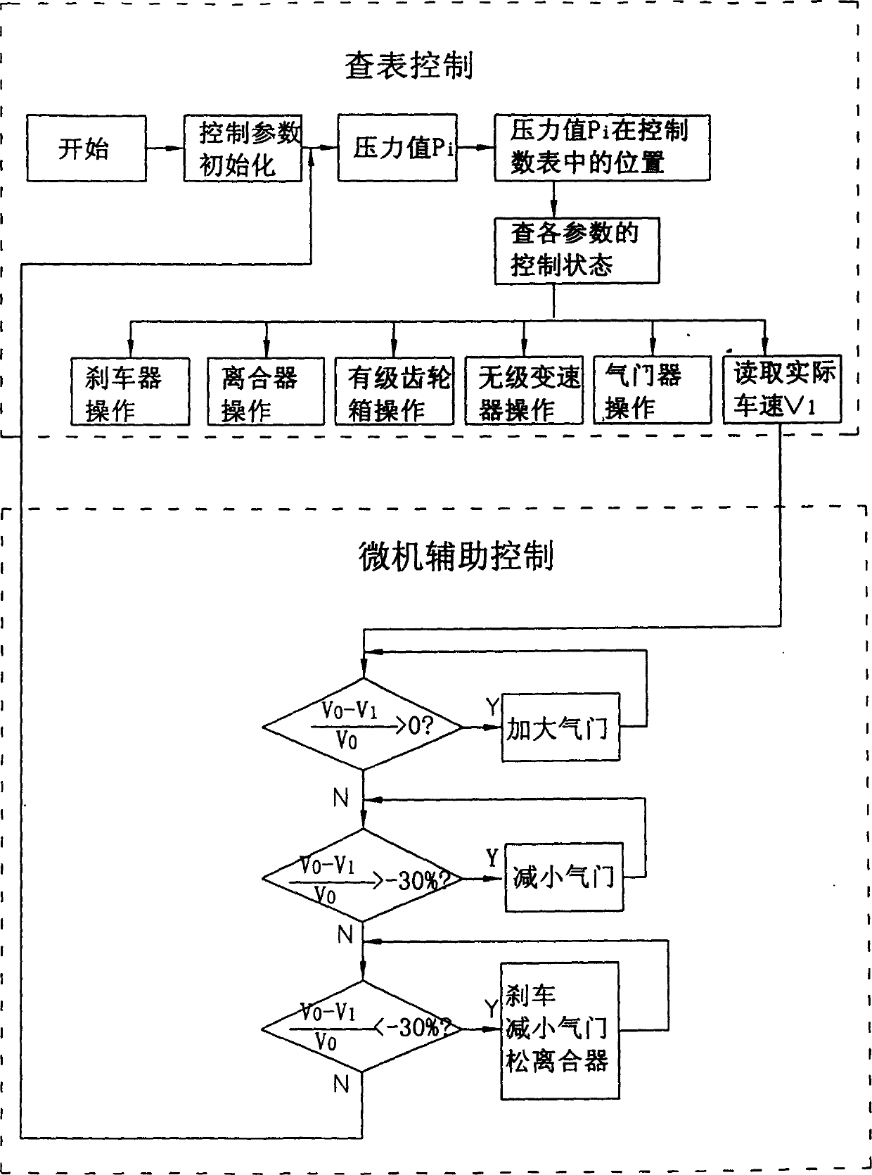 Automobile convenient driving device and microcomputer controlling method thereof