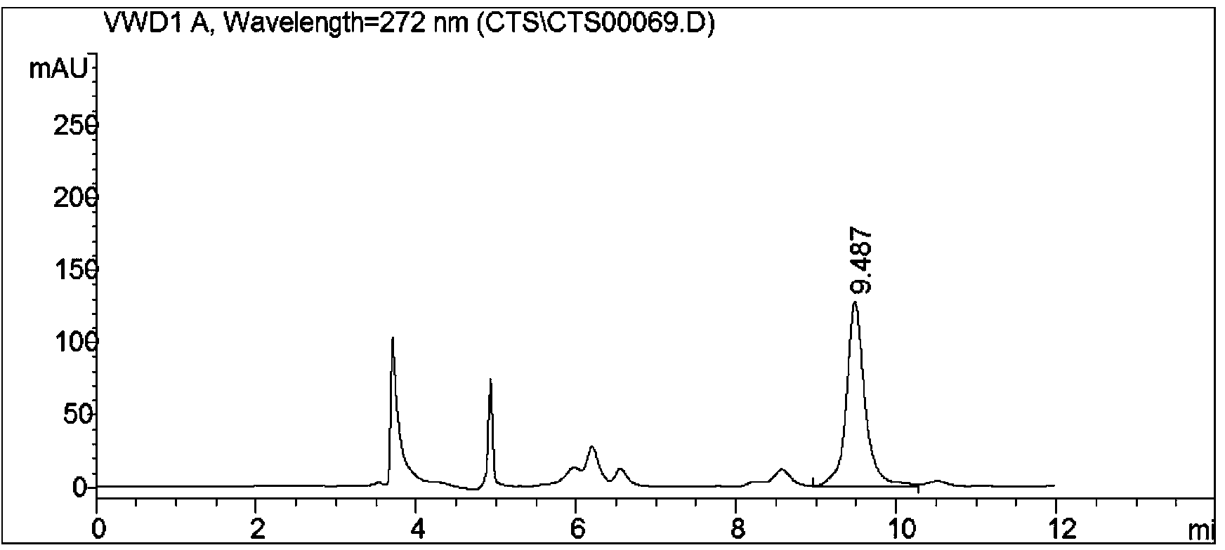 Method for detecting quality of drug for treating influenza