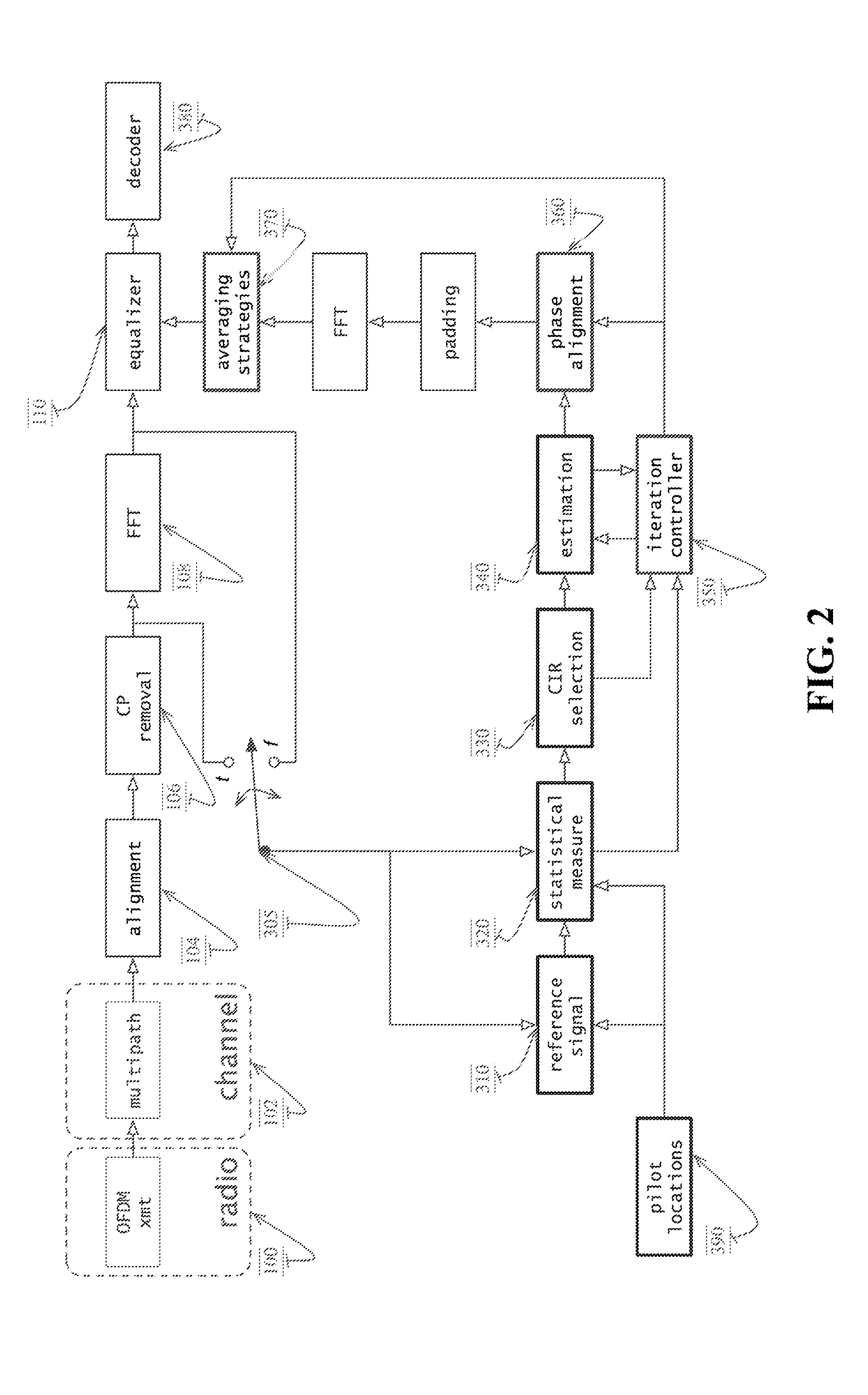 OFDM Receiver With Time Domain Channel Estimation