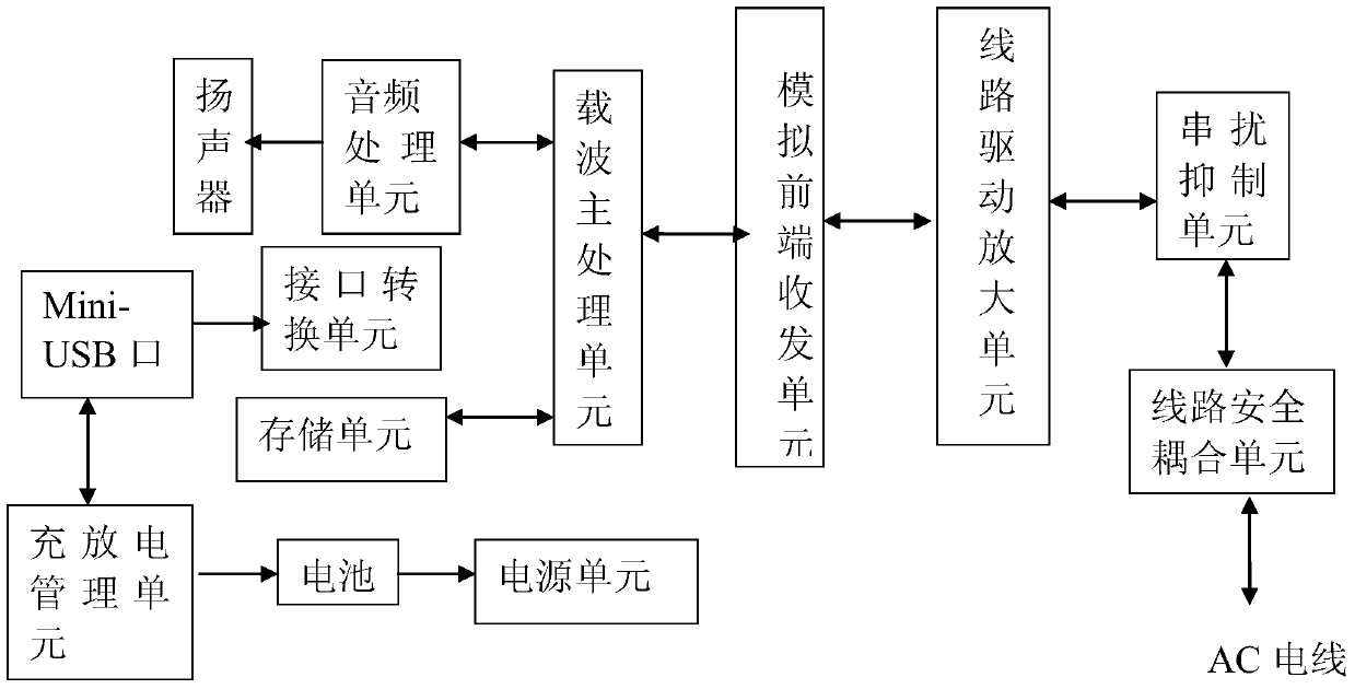 Intelligent station zone recognition instrument with voice device and recognition method