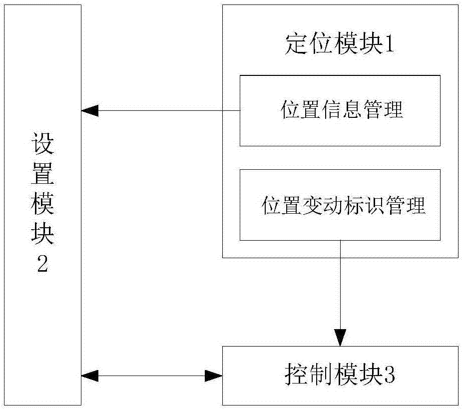 Implementation method and device for intelligently matching setting items along with position changes