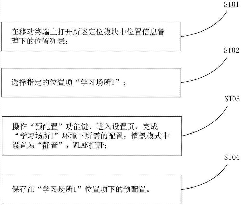 Implementation method and device for intelligently matching setting items along with position changes