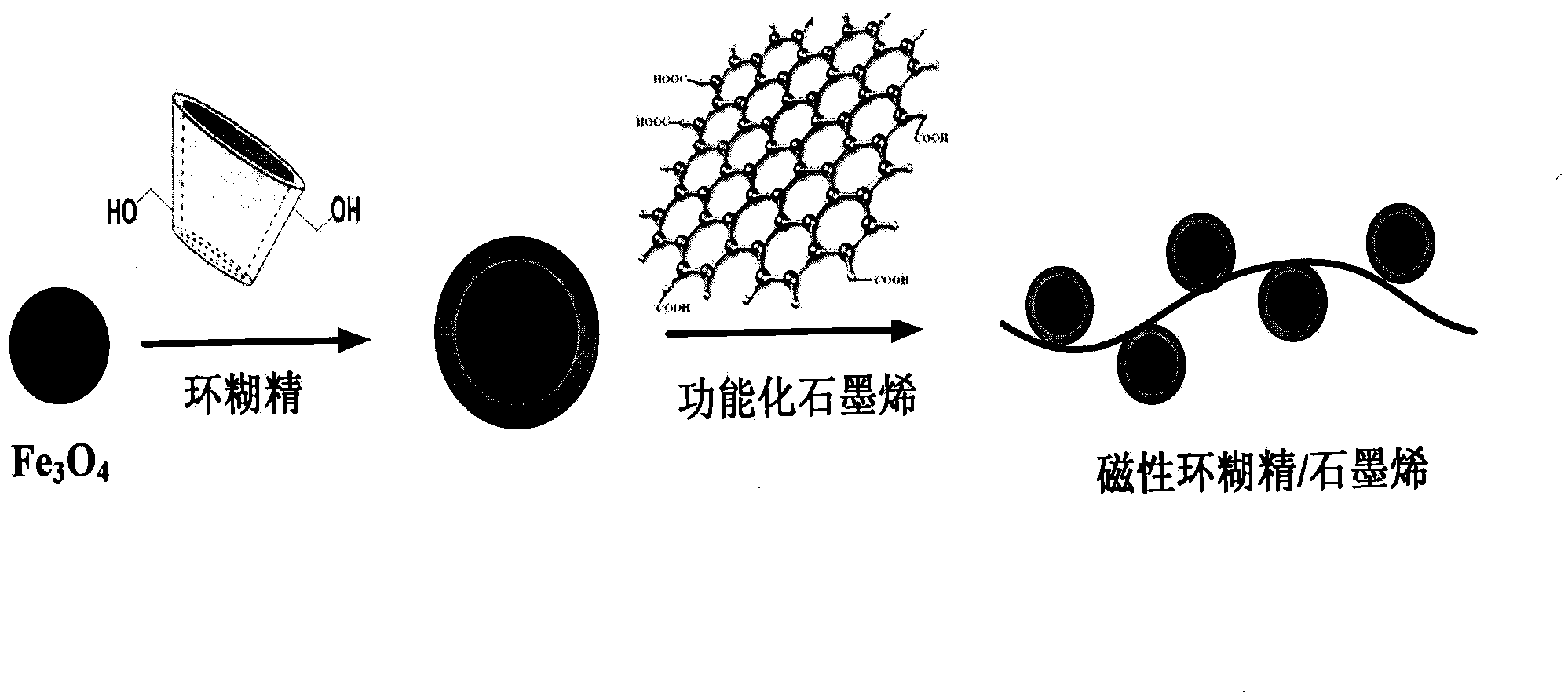 Preparation method for novel nano magnetic cyclodextrin/graphene biological adsorption material