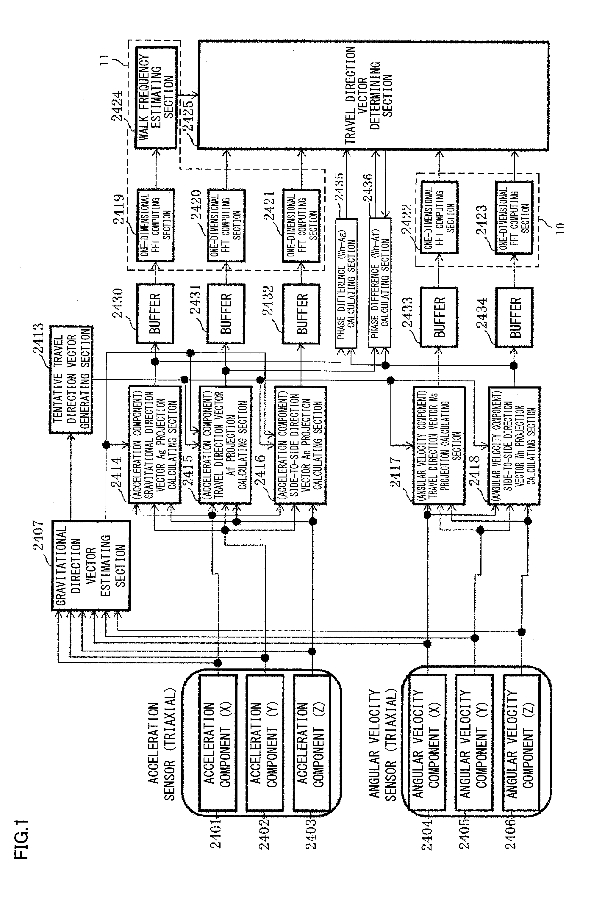 Device for estimating moving object travel direction and method for estimating travel direction