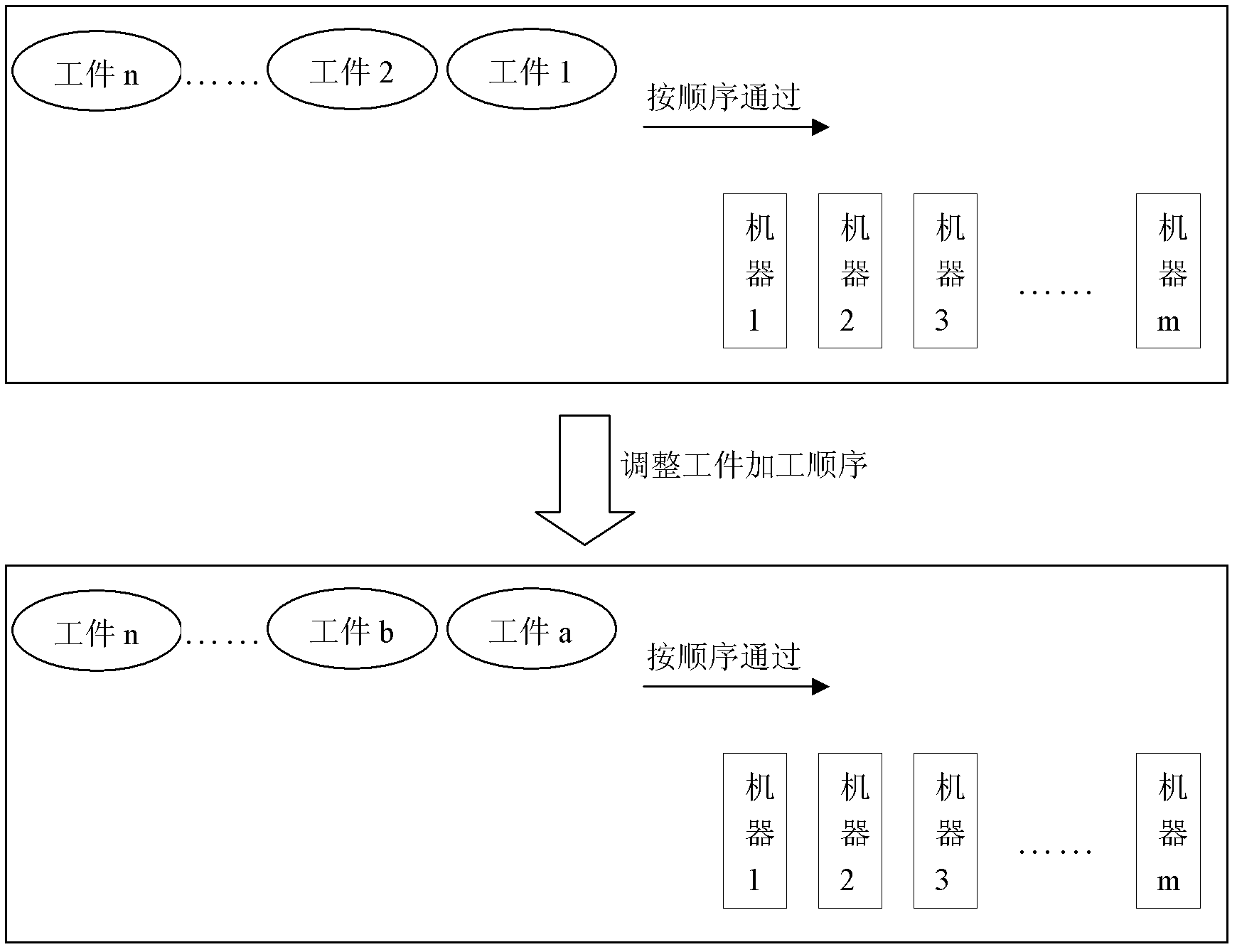 Production line scheduling method based on constructive heuristic algorithm