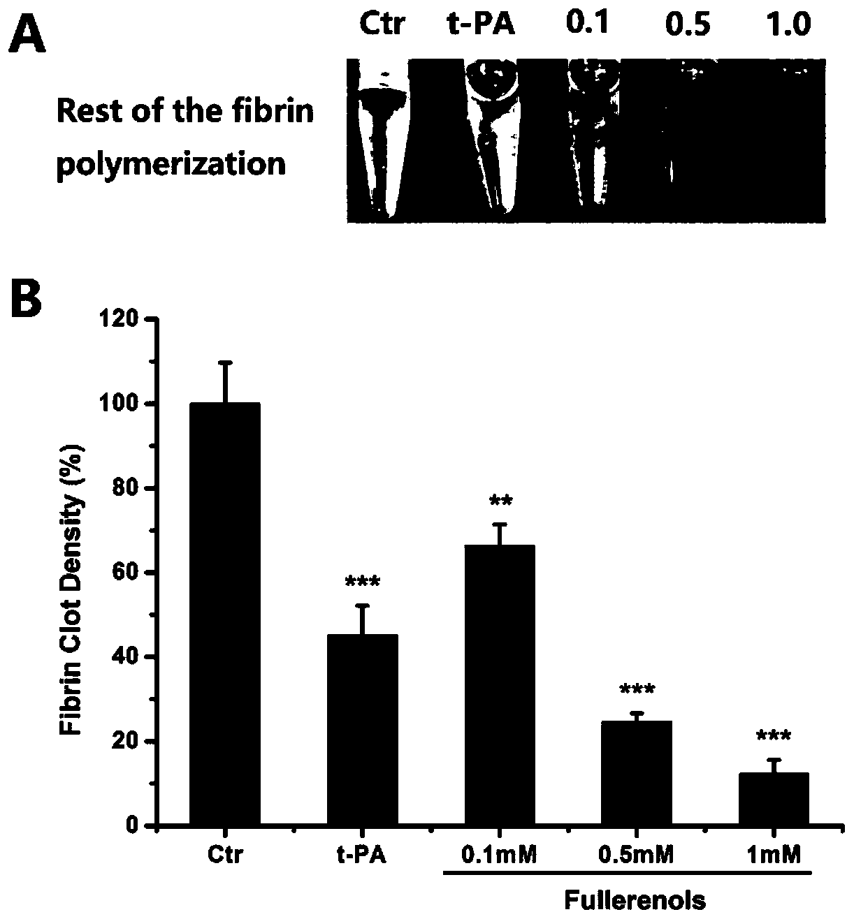 Application of fullerenol and its composition in the preparation of antithrombotic drugs