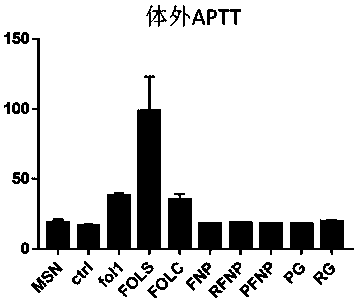 Application of fullerenol and its composition in the preparation of antithrombotic drugs