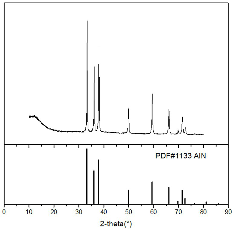 Aluminum nitride powder and preparation method thereof