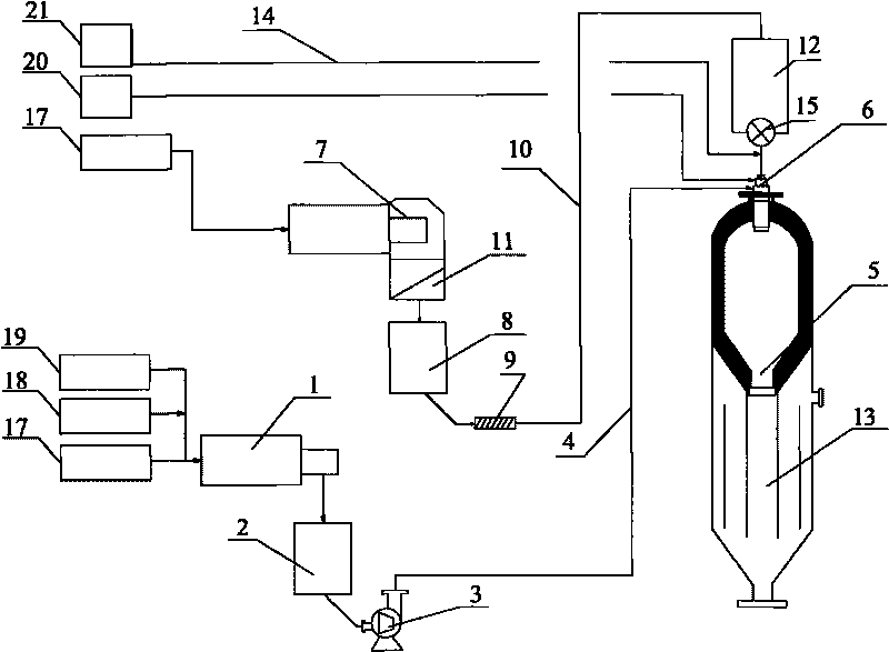 Three-phase multi-raw-material pressurized coal gasification device and process thereof