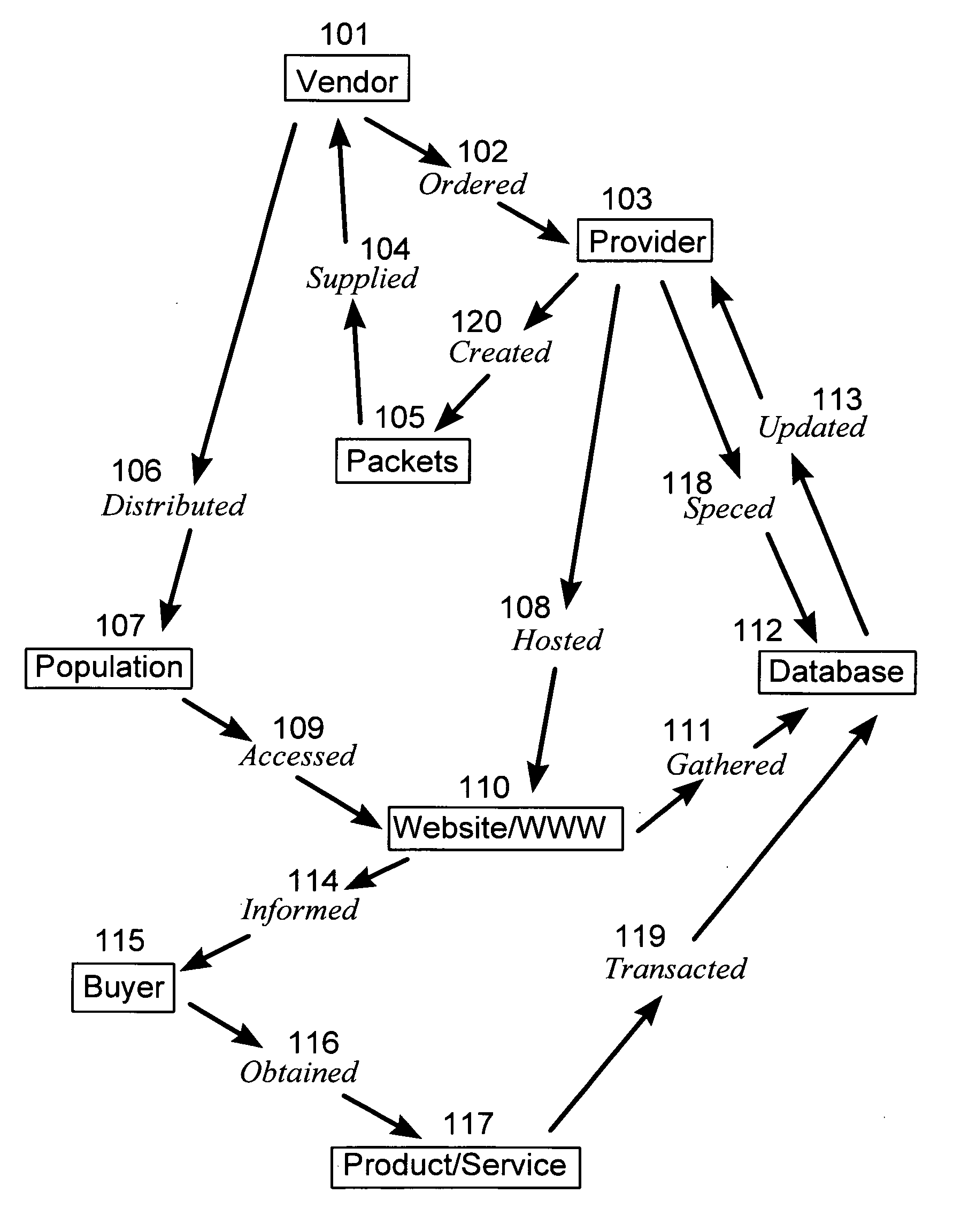 Method for packet facilitated e-commerce