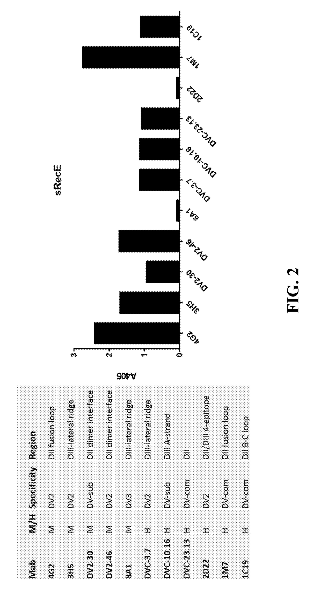 Methods and compositions for dengue virus vaccines and diagnostics