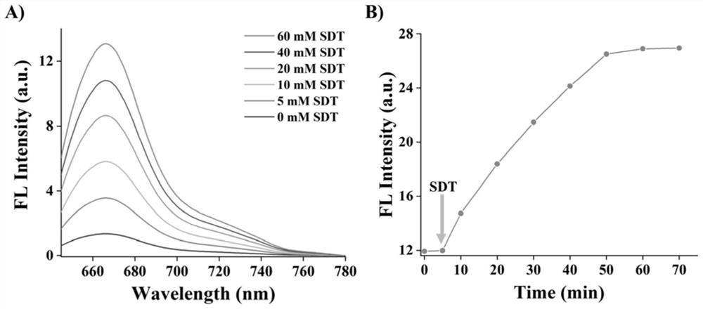 Urine detection method of platinum super-nanoparticles based on hypoxia response and application of urine detection method