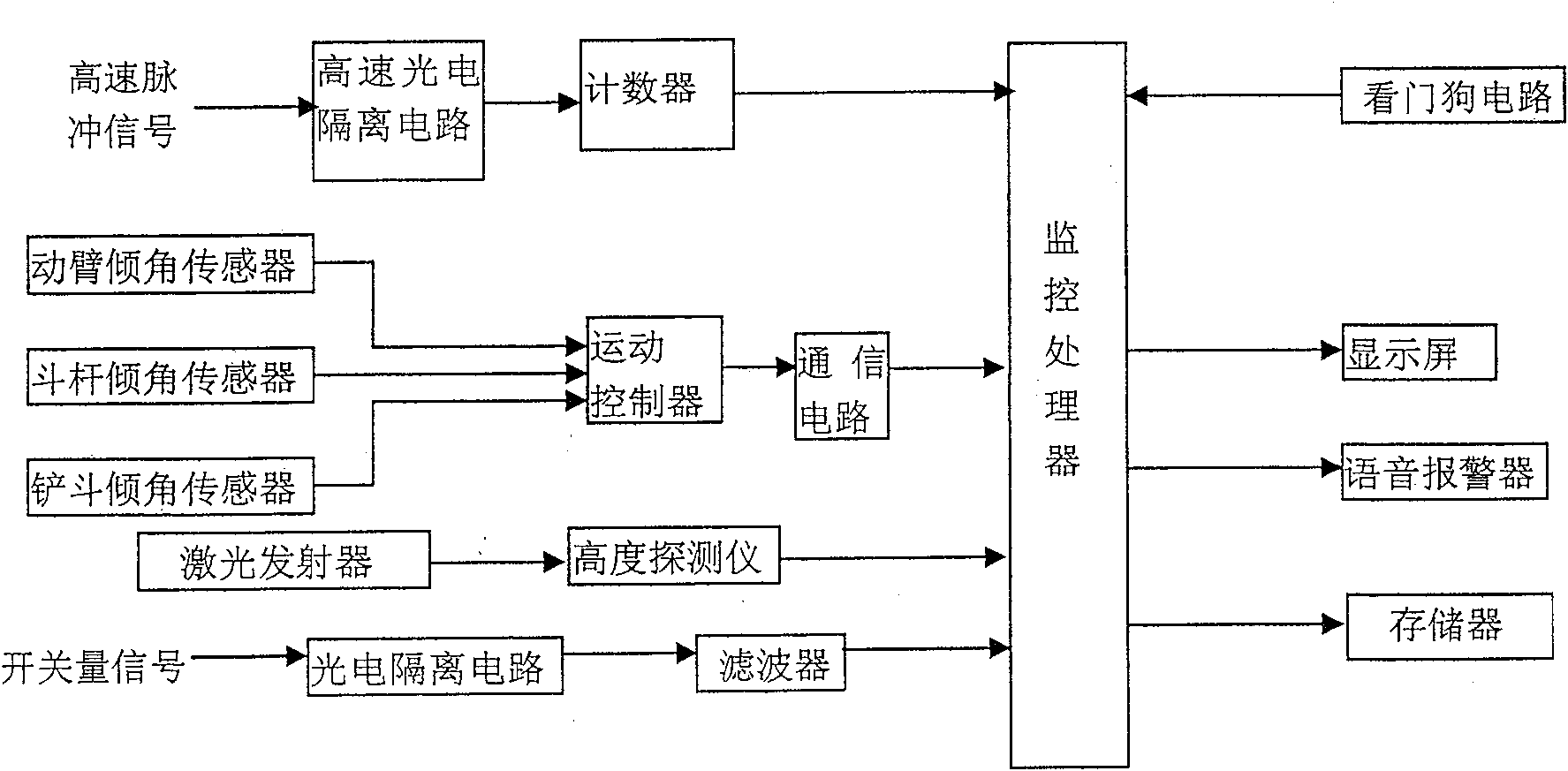 Electromechanical integrated excavator and control method therefor